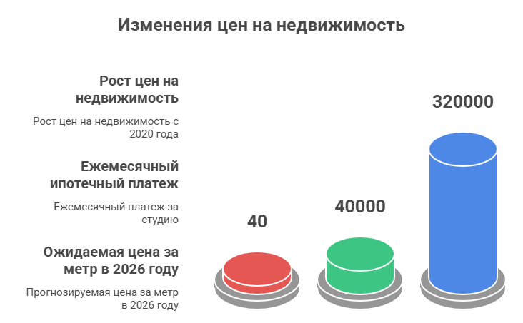 купить квартиру у застройщика в москве